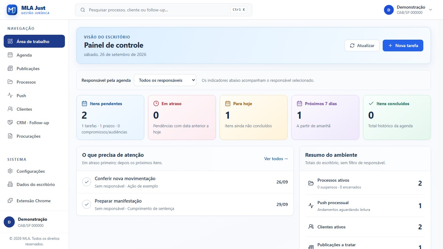 Prévia do painel de controle com tarefas e indicadores